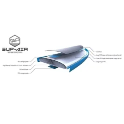 Aufblasbares Stand Up Paddleboard Tahe 11'0" Air Beach Wing (Pack) -Campingzelt material tahe air beach wing 11 0 pack sup wing komplettpaket zum aufblasen aufblasbares stand up paddleboard 1000 5 22492