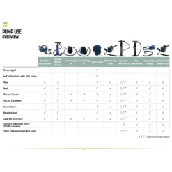 2-Weg-Kolbenpumpe Outwell Double Action Pump -Campingzelt outwell pump use overview uebersicht verwendung pumpen 1000 4 9920