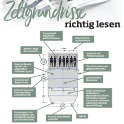 Campingzelt Outwell Ashwood 5 -Campingzelt outwell zeltgrundrisse richtig lesen beschreibung zelteigenschaften 1000 13 24340